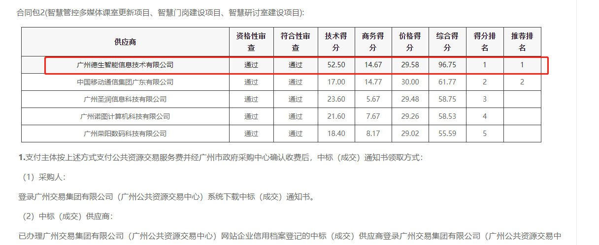 永信贵宾 217永信喜提大标！ 智慧校园一卡通，助力广州市技师学院校园信息化建设